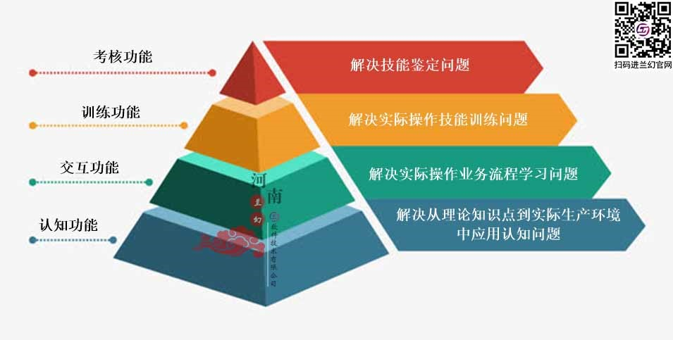三維仿真軟件和虛擬仿真實訓(xùn)且看河南蘭幻是如何設(shè)計？