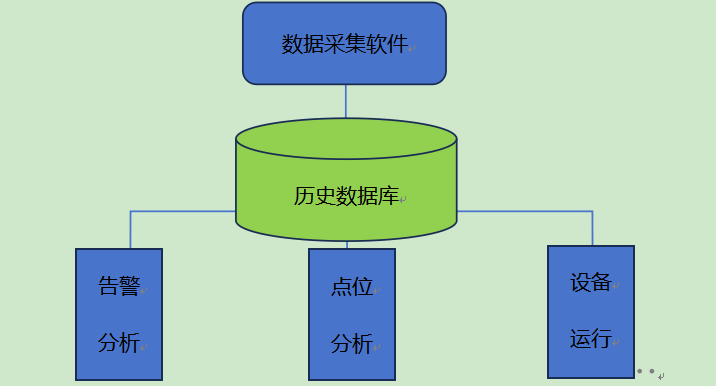 煤炭工業(yè)互聯(lián)網平臺